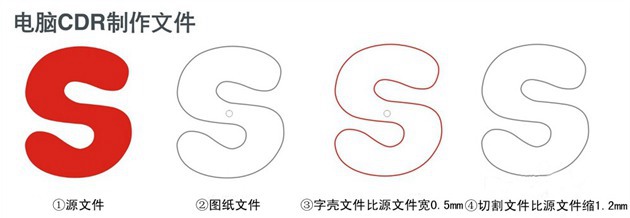 樹(shù)脂字CDR電腦制圖