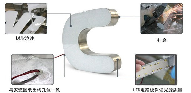 樹(shù)脂字制作流程圖文詳解