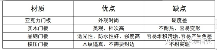 晶鋼門和亞克力哪個(gè)好_晶鋼門和吸塑門那種好_碳鋼櫥柜門好還是晶鋼櫥柜好