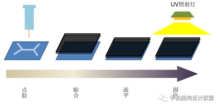 uv膜的優(yōu)缺點(diǎn)_uv膠鋼化膜_uv鋼化膜傷屏幕嗎