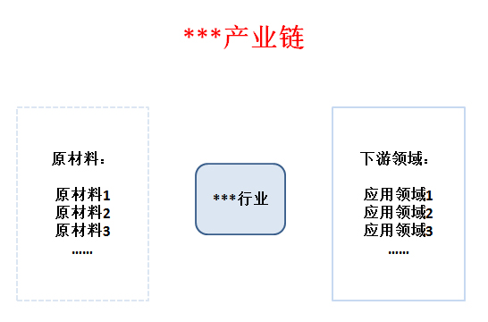 2022年涂料行業(yè)發(fā)展趨勢(shì)_手機(jī)行業(yè)未來5年趨勢(shì)_美發(fā)行業(yè)未來5年趨勢(shì)