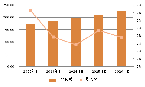美發(fā)行業(yè)未來5年趨勢(shì)_2022年涂料行業(yè)發(fā)展趨勢(shì)_手機(jī)行業(yè)未來5年趨勢(shì)