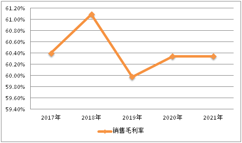 美發(fā)行業(yè)未來5年趨勢(shì)_手機(jī)行業(yè)未來5年趨勢(shì)_2022年涂料行業(yè)發(fā)展趨勢(shì)