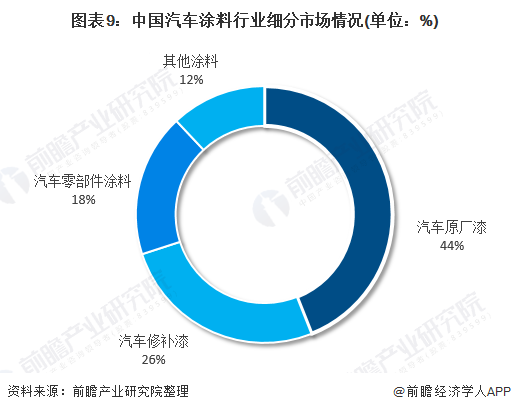 2022年涂料行業(yè)發(fā)展趨勢(shì)_美發(fā)行業(yè)未來5年趨勢(shì)_手機(jī)行業(yè)未來5年趨勢(shì)