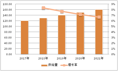 美發(fā)行業(yè)未來5年趨勢(shì)_手機(jī)行業(yè)未來5年趨勢(shì)_2022年涂料行業(yè)發(fā)展趨勢(shì)