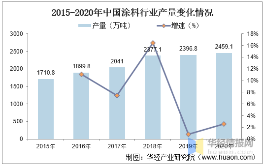 手機(jī)行業(yè)未來5年趨勢(shì)_美發(fā)行業(yè)未來5年趨勢(shì)_2022年涂料行業(yè)發(fā)展趨勢(shì)