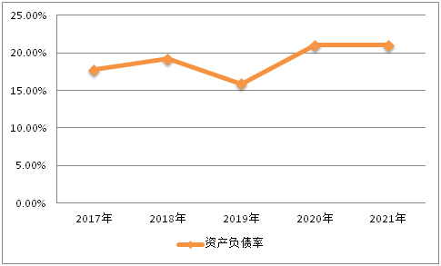 美發(fā)行業(yè)未來5年趨勢(shì)_2022年涂料行業(yè)發(fā)展趨勢(shì)_手機(jī)行業(yè)未來5年趨勢(shì)