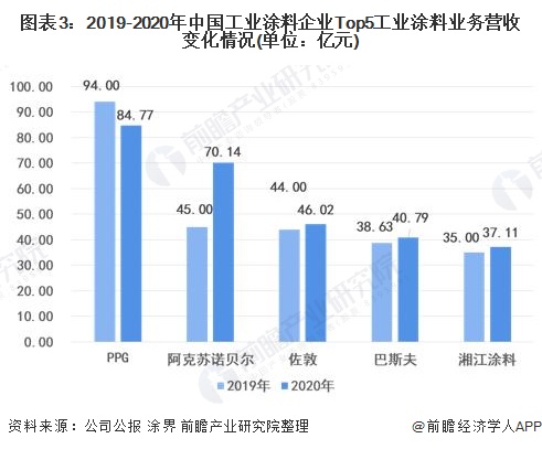 2022年涂料行業(yè)發(fā)展趨勢(shì)_手機(jī)行業(yè)未來5年趨勢(shì)_美發(fā)行業(yè)未來5年趨勢(shì)