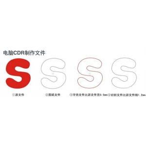 樹(shù)脂字的制作工藝和流程